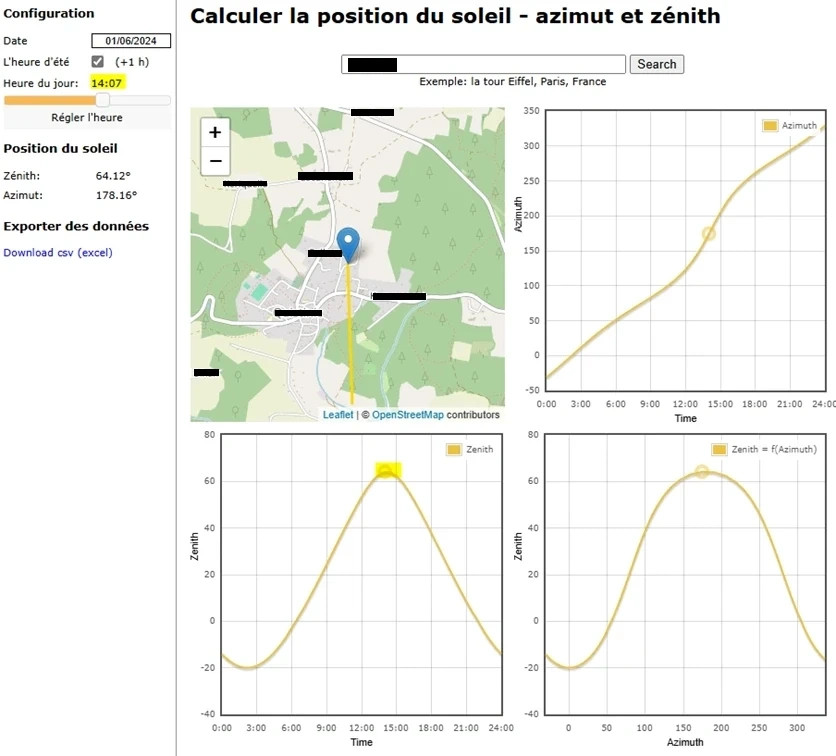 Heure du zénith. Source : https://solartopo.com/orbite-solaire.htm