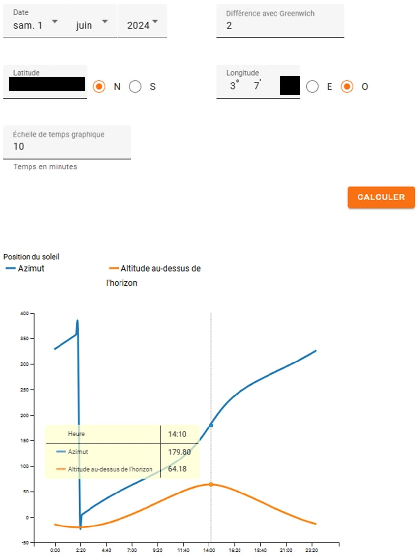Altitude et heure du midi solaire. Source : https://fr.planetcalc.com/4270/ 